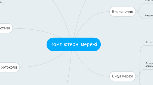 Mind Map: Комп'ютерні мережі