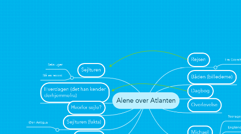 Mind Map: Alene over Atlanten