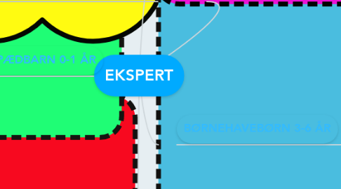 Mind Map: EKSPERT