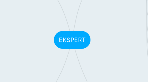 Mind Map: EKSPERT