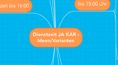 Mind Map: Dienstzeit JA KAR - Ideen/Varianten
