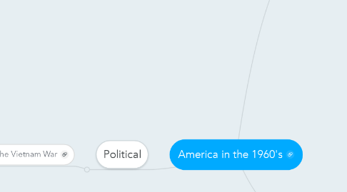 Mind Map: America in the 1960's