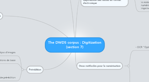 Mind Map: The DWDS corpus : Digitization (section 7)