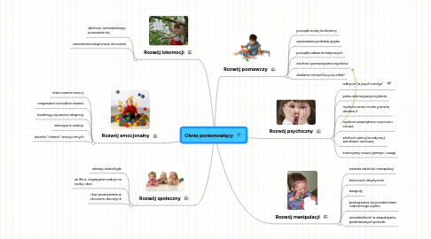 Mind Map: Okres poniemowlęcy