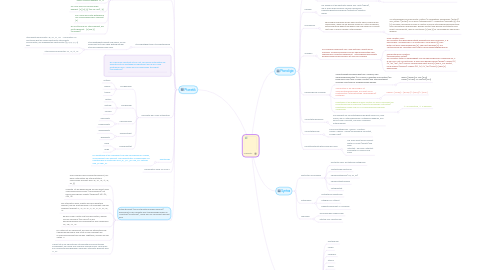 Mind Map: Linguistic