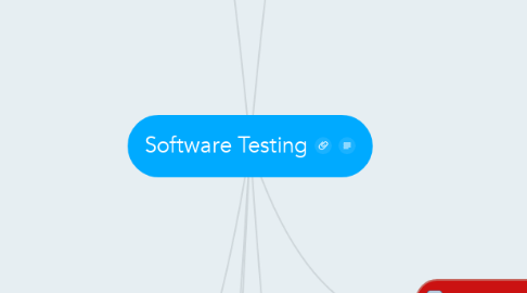 Mind Map: Software Testing