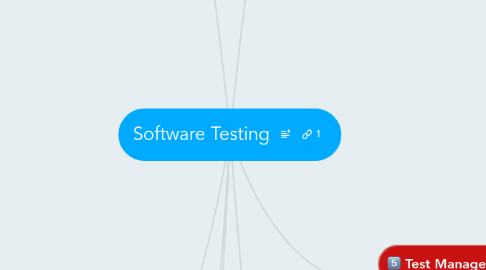 Mind Map: Software Testing