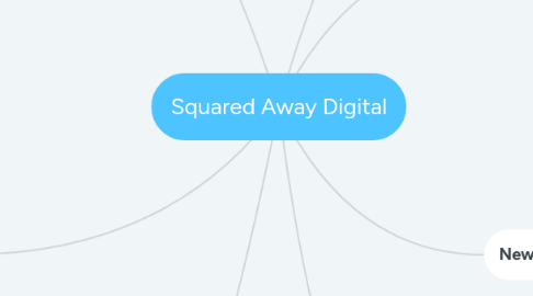 Mind Map: Squared Away Digital