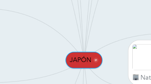 Mind Map: JAPÓN