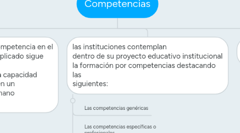 Mind Map: Competencias