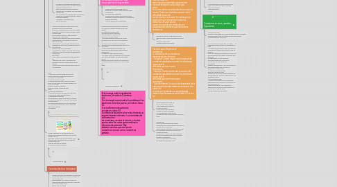 Mind Map: Electricidad