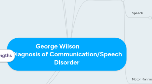 Mind Map: George Wilson Diagnosis of Communication/Speech Disorder