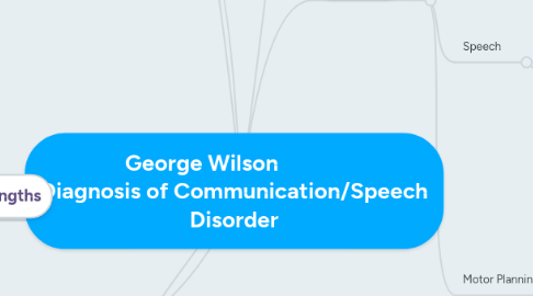 Mind Map: George Wilson             Diagnosis of Communication/Speech Disorder