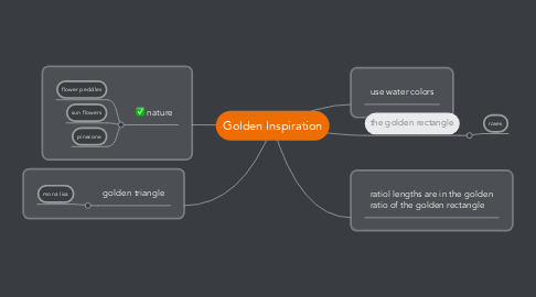 Mind Map: Golden Inspiration