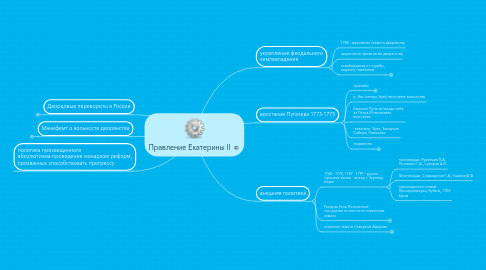 Mind Map: Правление Екатерины II