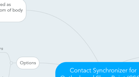 Mind Map: Contact Synchronizer for Outlook and SharePoint (CSOS)