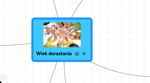 Mind Map: Wiek dorastania