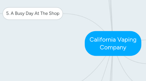 Mind Map: California Vaping Company