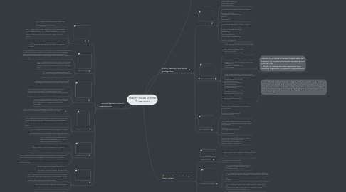 Mind Map: History-Social Science Curriculum