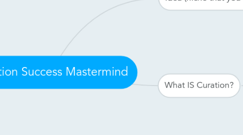 Mind Map: Curation Success Mastermind