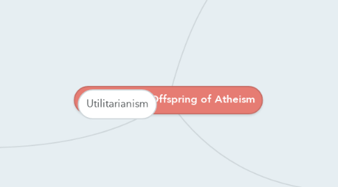 Mind Map: Philosophical Offspring of Atheism