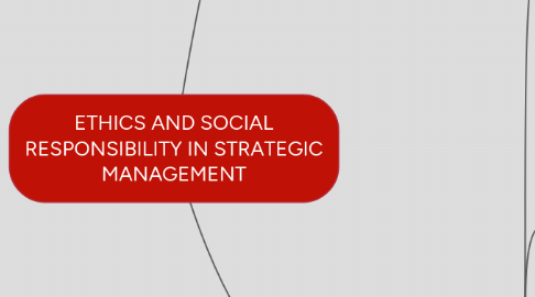 Mind Map: ETHICS AND SOCIAL RESPONSIBILITY IN STRATEGIC MANAGEMENT