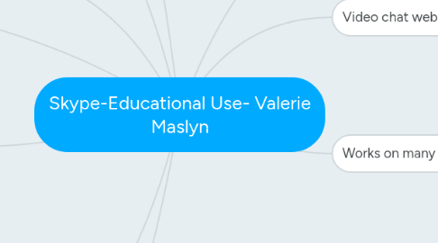 Mind Map: Skype-Educational Use- Valerie Maslyn