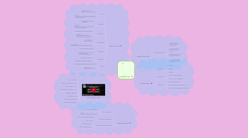 Mind Map: ทฤษฎีจิตวิทยา