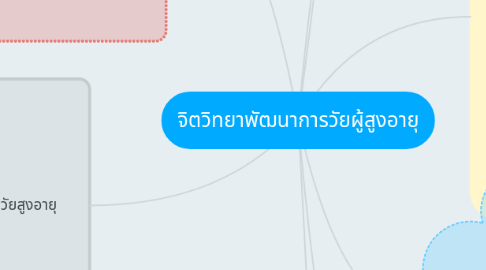 Mind Map: จิตวิทยาพัฒนาการวัยผู้สูงอายุ