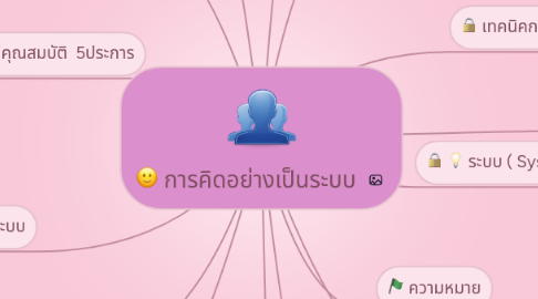Mind Map: การคิดอย่างเป็นระบบ