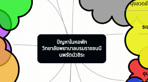 Mind Map: ปัญหาในหอพัก วิทยาลัยพยาบาลบรมราชชนนี นพรัตน์วชิระ