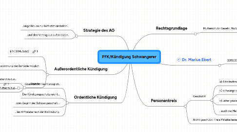 Mind Map: PFK/Kündigung Schwangerer