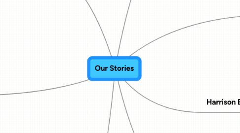 Mind Map: Our Stories