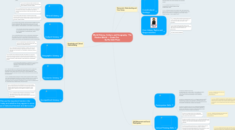 Mind Map: World History, Culture, and Geography: The Modern World --- Grade Ten By Mai-Anh Pham