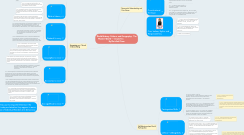 Mind Map: World History, Culture, and Geography:  The Modern World --- Grade Ten                          By Mai-Anh Pham