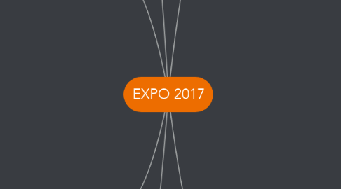 Mind Map: EXPO 2017
