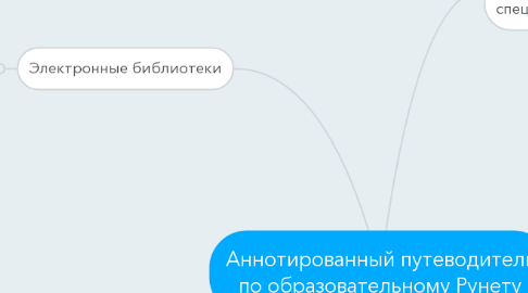 Mind Map: Аннотированный путеводитель по образовательному Рунету