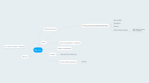 Mind Map: Big. Scx