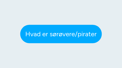 Mind Map: Hvad er sørøvere/pirater