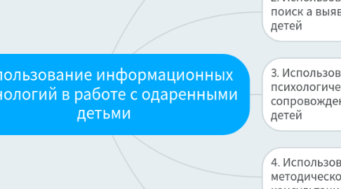 Mind Map: Использование информационных технологий в работе с одаренными детьми