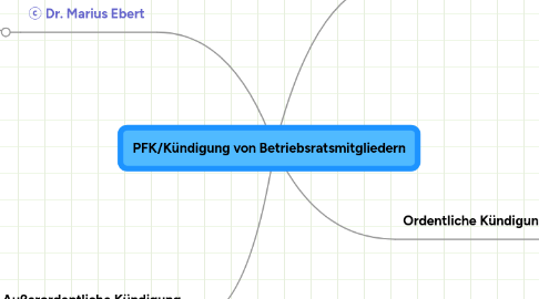 Mind Map: PFK/Kündigung von Betriebsratsmitgliedern