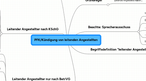 Mind Map: PFK/Kündigung von leitenden Angestellten