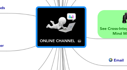 Mind Map: ONLINE CHANNEL