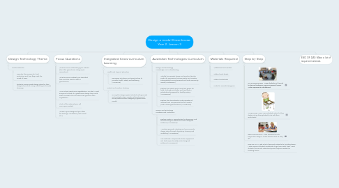 Mind Map: Design a model Greenhouse: Year 2. Lesson 3