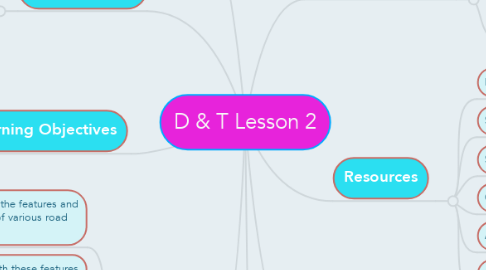 Mind Map: D & T Lesson 2
