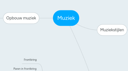 Mind Map: Muziek