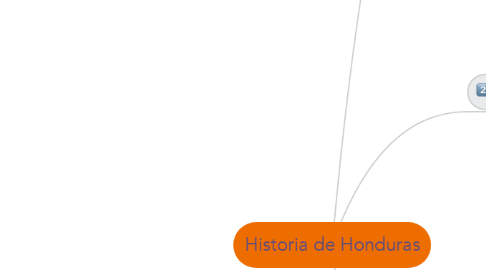 Mind Map: Historia de Honduras