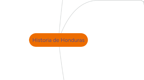 Mind Map: Historia de Honduras