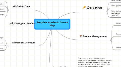 Mind Map: Template Academic Project Map