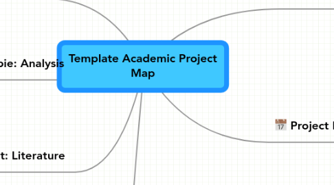 Mind Map: Template Academic Project Map